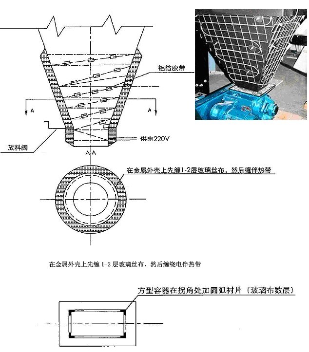 灰斗伴熱 （灰斗電伴熱，防塵電伴熱）