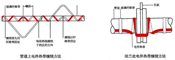 電伴熱帶管道、法蘭上接線圖