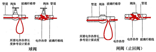 閥門電伴熱帶簡(jiǎn)易接線圖